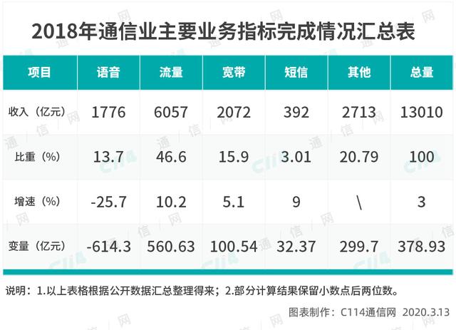 5G或建两张网，中国移动自成一家