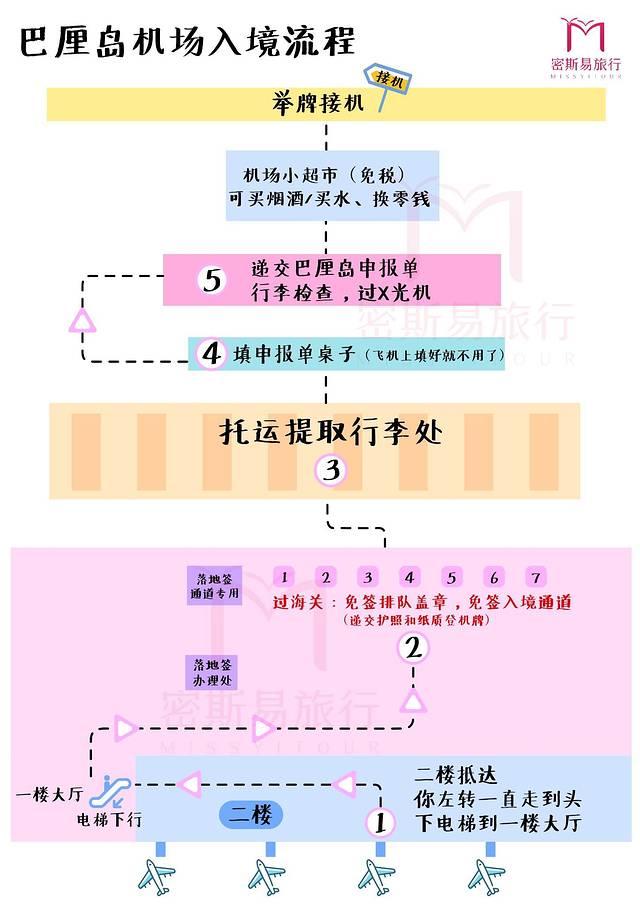 巴厘岛自由行完全攻略：从出行准备到游玩体验