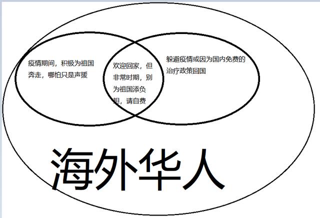 疫情之下，大批華人回國，確診後該自費嗎