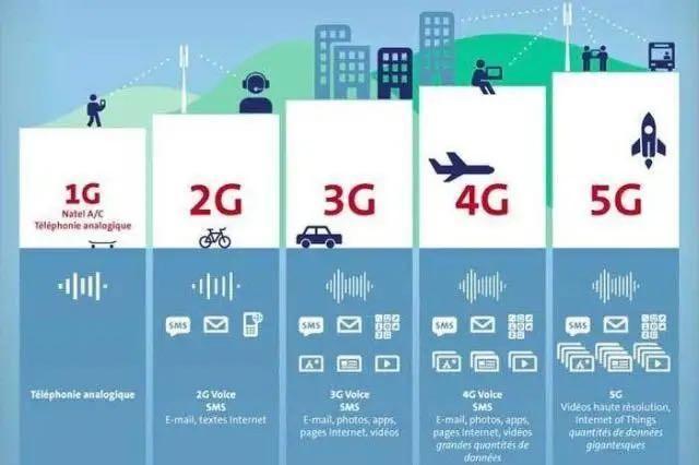 先别着急买 选购5G手机之前要理清楚这三点