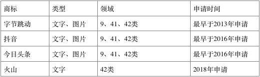 产品未动、商标先行：字节跳动2014年至今已注册2441个游戏商标