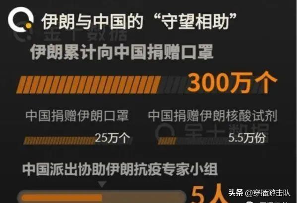 “一省幫一國！”回贈意大利100倍口罩，捐助83國，唯有中國逆行