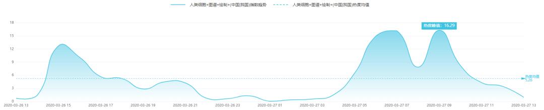 中国率先实现水平井钻采深海“可燃冰”|科技传播热度榜单TOP10