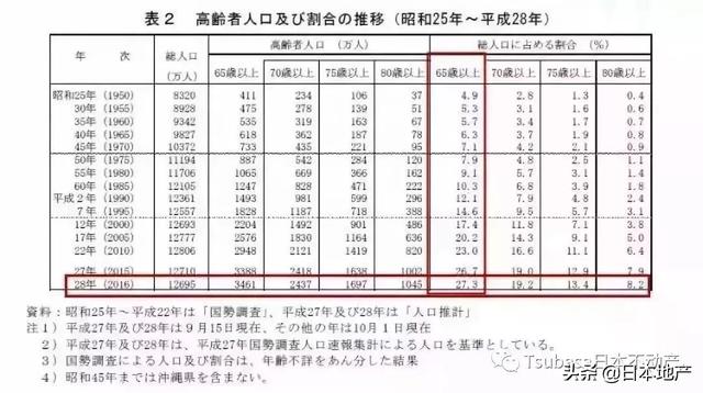 日本老年人的养老观念，与我们截然不同，值得借鉴