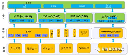 中大型工业企业协同办公平台深度分析