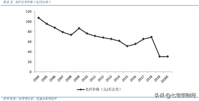 亨通光电：收购华为海洋，4G时代的10倍股杀入