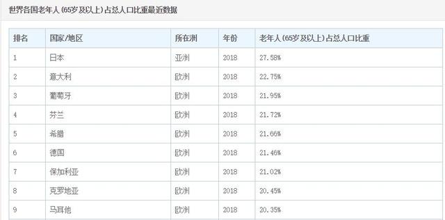 拥有全球顶级医疗体系的意大利，疫情为什么恶化的那么快？