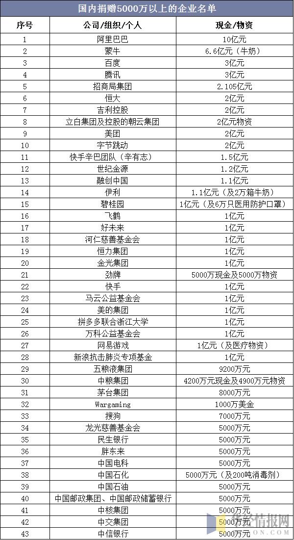 全球最新疫情、中国向抗疫国家提供的援助及收到的物资援助回顾