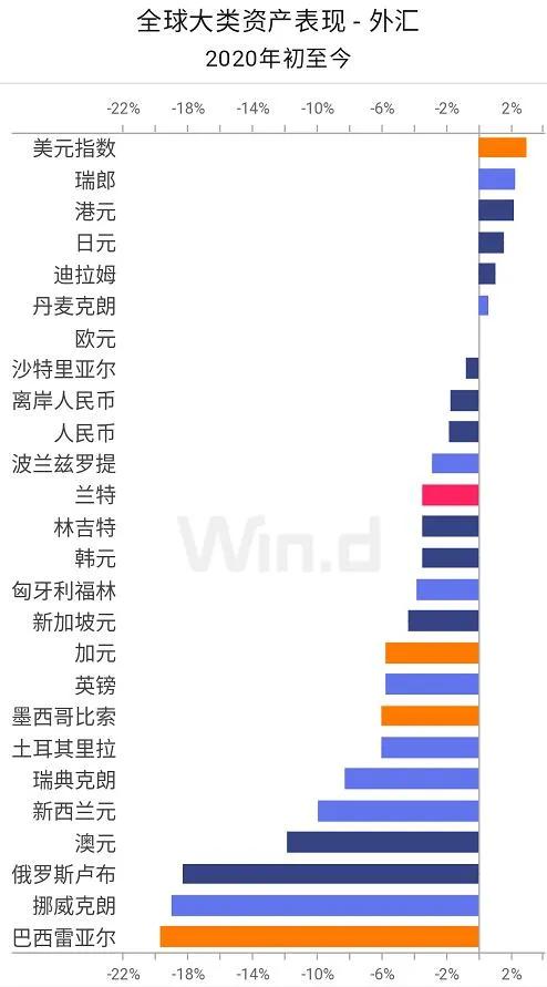 狂撒6万亿！美国放水收割全球韭菜？你的钱包危险了