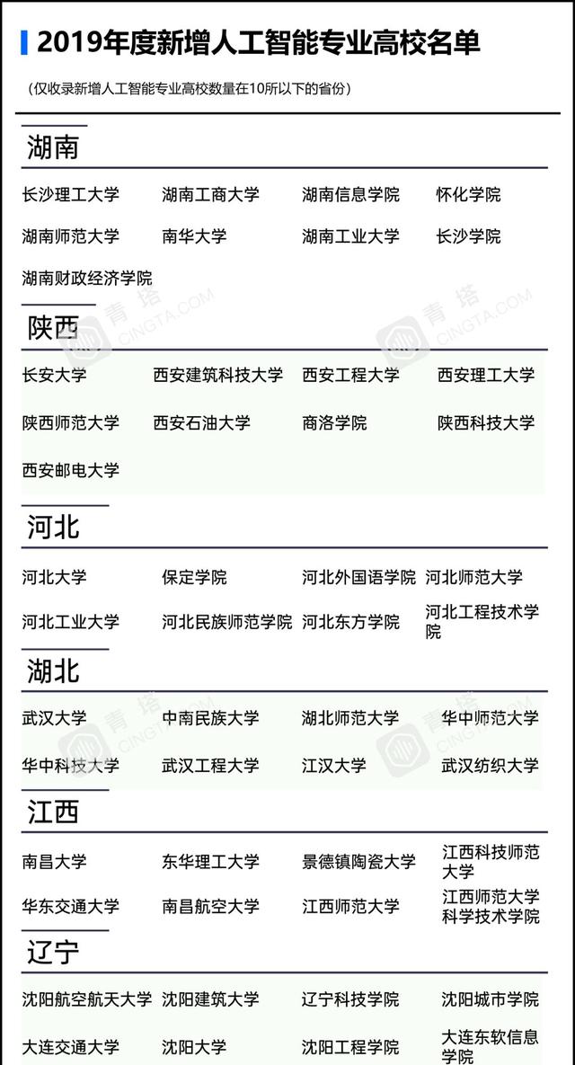 一些专业被撤销！教育部最新通知来了