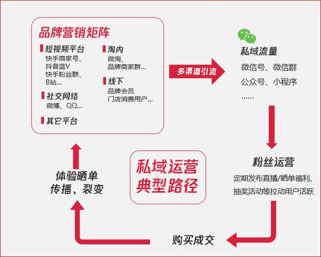 揭秘：2020短視頻內容營銷9大趨勢