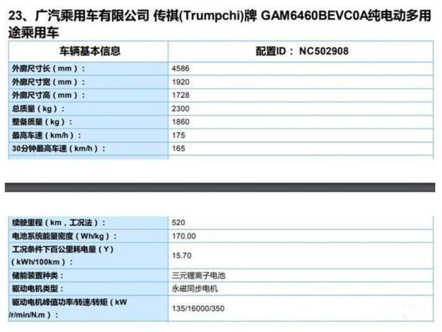 一周熱點：哪吒U正式上市 補貼後13.98萬起