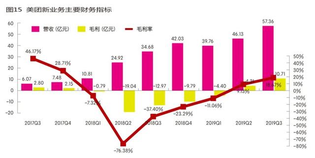 美團躍進 第三大市值互聯網公司如何煉成？