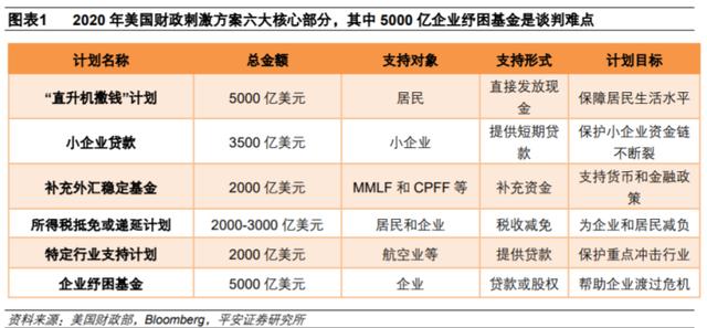 狂撒6万亿！美国放水收割全球韭菜？你的钱包危险了