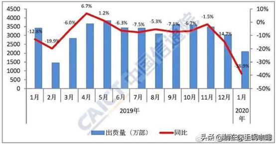 新冠肺炎肆虐期间，华为的坏消息一个接一个，华为还能走多远？