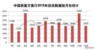 聚焦315 | 电商行业高速发展 但近五年已累计73万次经营异常