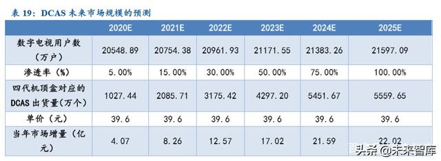 超高清行業深度報告：5G催化，政策驅動，新一輪景氣周期開啓