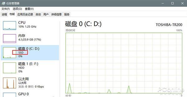 微軟2020年的巨作！剖析Win10新版16大新特性