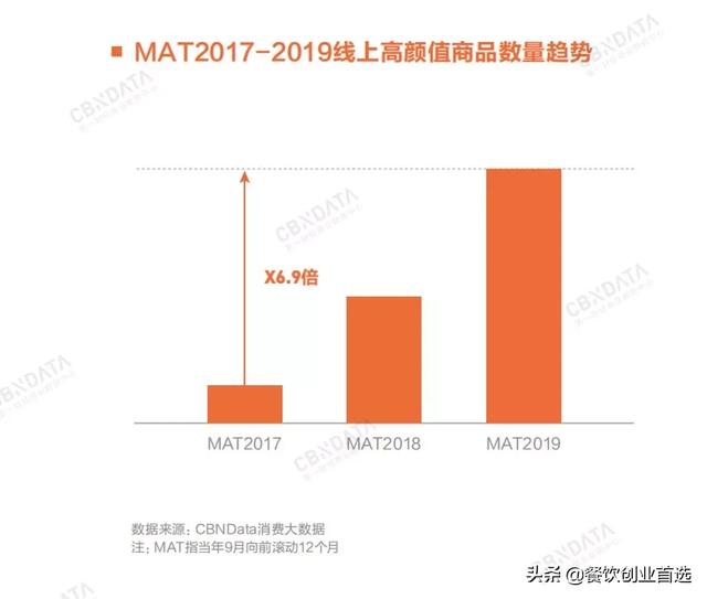 大数据报告：2020年消费领域9个大增长点要爆发