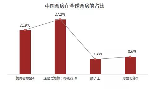 花木兰：向谁再借五百年