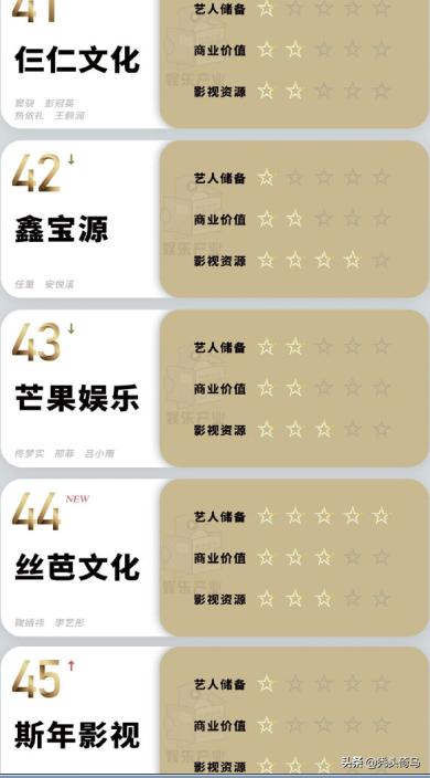 2019-2020艺人经纪公司排行榜出炉，艺人和公司是谁在带飞谁？