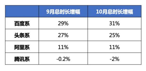 百度7亿元增持掌阅科技，网络文学市场再迎变局