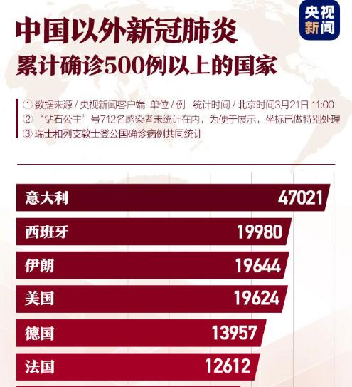 美国确诊病例近两万！特朗普豪赌1000亿美元？