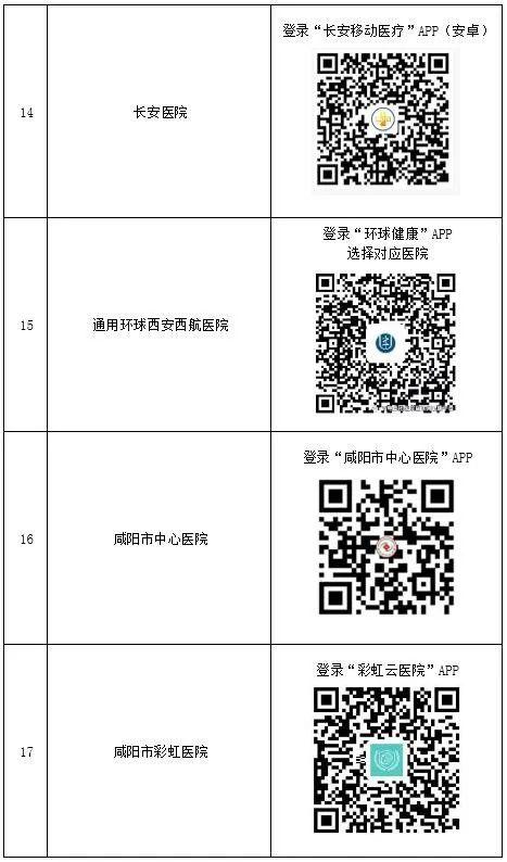 “扫码”即可在线就诊，陕西省18家医院上线互联网诊疗服务