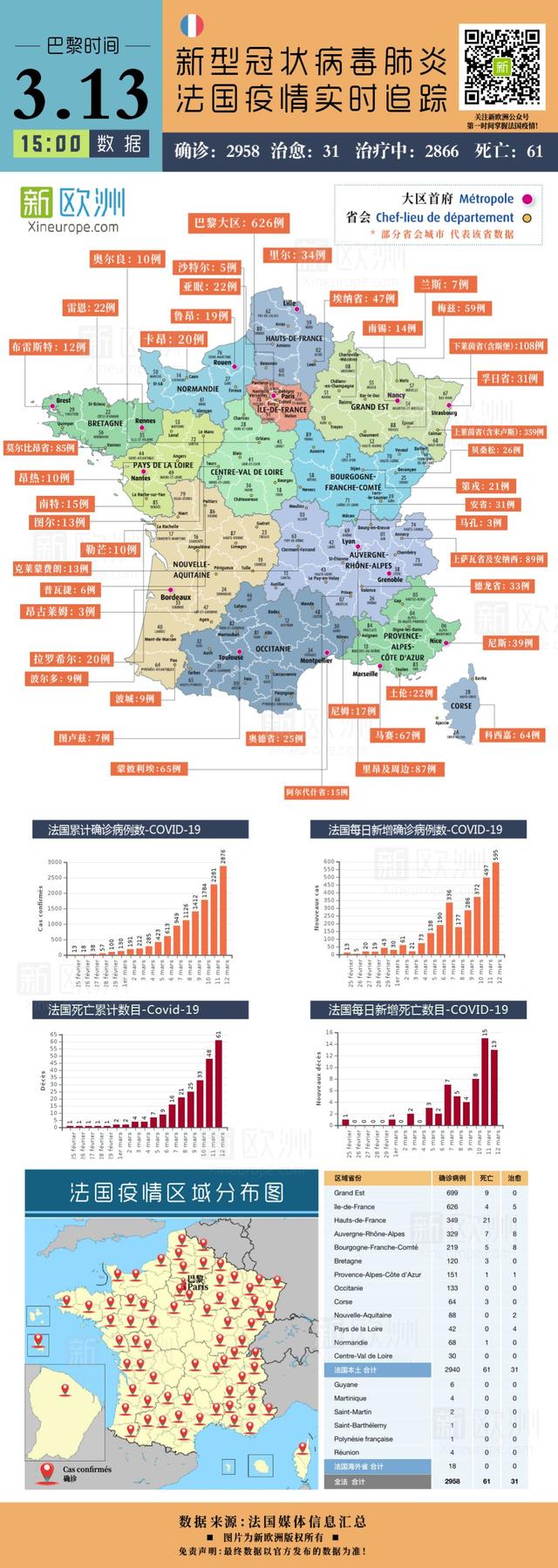 昨晚马克龙有没有带给你勇气？多国关闭学校，欧洲：我们麻烦大了