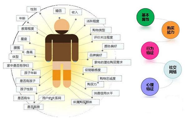 天貓超市大數據“殺熟”？官方否認，網友又拿出新證據