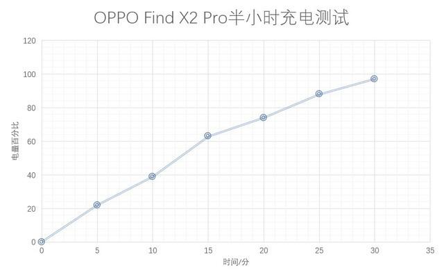 OPPO Find X2 Pro全面評測：久違的極致旗艦
