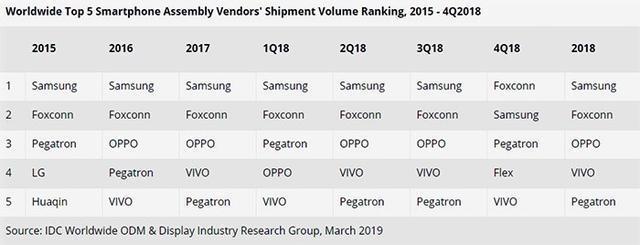 夏普与OPPO撕逼背后，揭露了富士康在打一场不能赢的“背水之战”