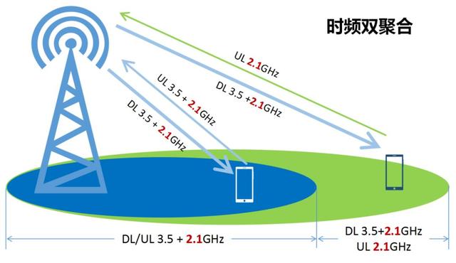 5G的手機信號，真是讓人操碎了心