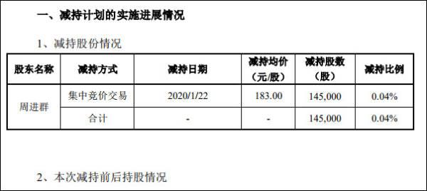 深南電路去年淨利漲近8成，董事長等連抛減持計劃