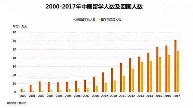 留学生家长请求包机接孩子回来，国内反响强烈，驻英大使明确表态