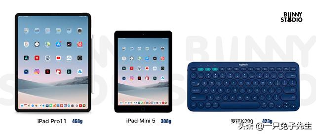 全面屏iPad Mini—小屏幕的未来