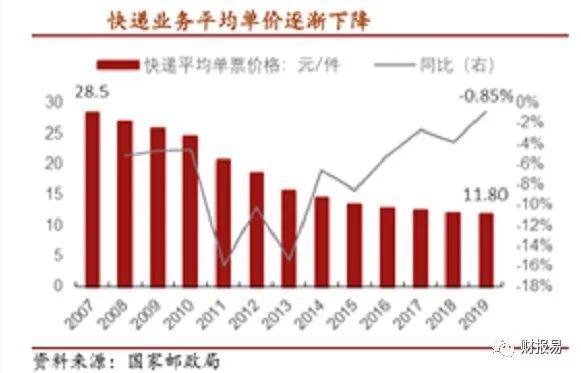 高速免费通行能否催化快递物流大发展