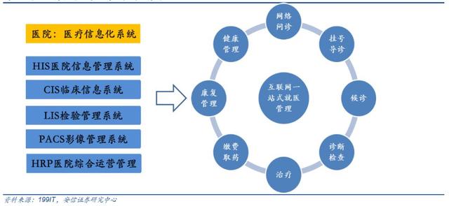 互联网医疗行业迎来重要机遇期〡水木资本原创