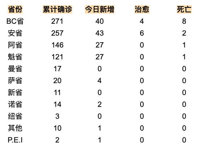 全球日增2万，加拿大将破千，疫情令特鲁多一夜成长