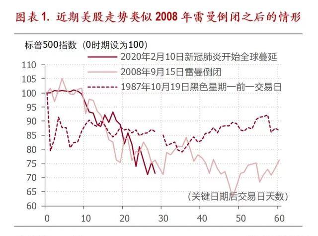 这次疫情会给美国经济造成多大冲击，会成为美国衰退的推手吗？