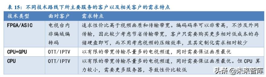 超高清行業深度報告：5G催化，政策驅動，新一輪景氣周期開啓