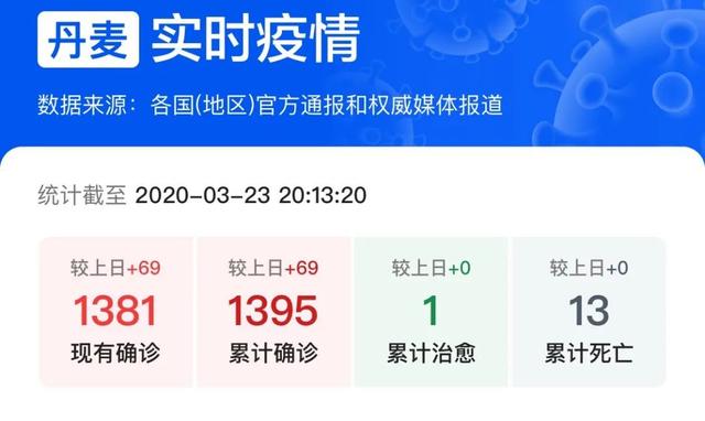 拒向中国道歉的丹麦、挪威撑不住了！求助中国：希望你们不计前嫌