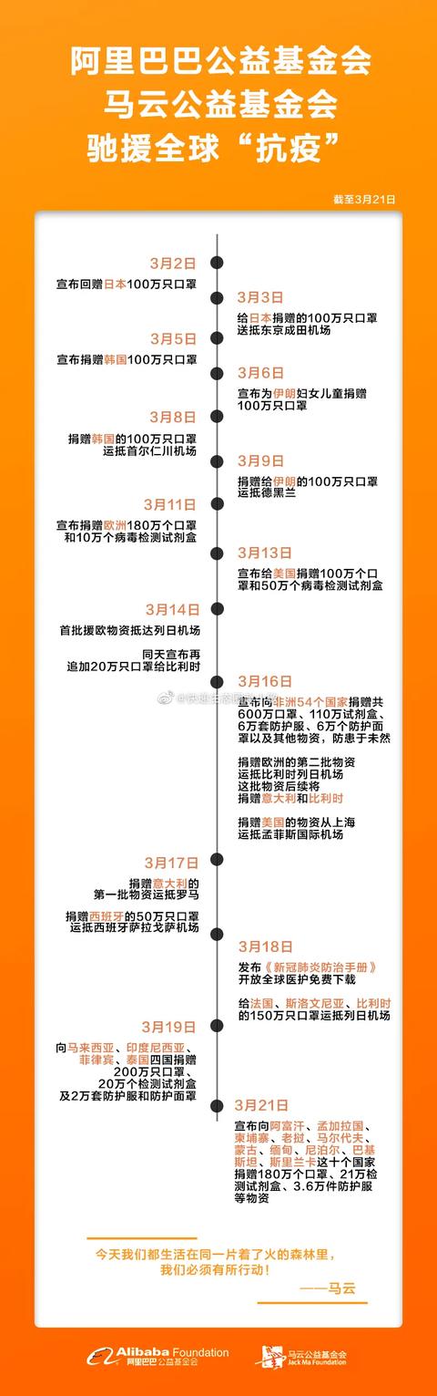 华为向日本捐赠50万枚口罩，那些吐槽小米与马云捐赠的人消失了