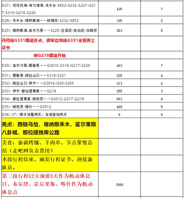 90天，環駕中國邊境線，行程35000公裏，最豪情滿懷的旅程！