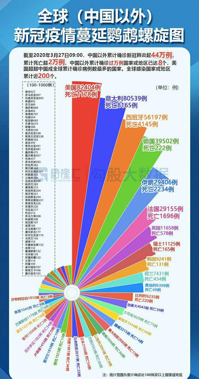 疫情下的中國：對比美國數據更知中國政府明智之舉，想想都後怕