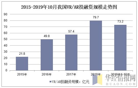 2019年中國虛擬現實行業運行報告，5G時代，應用場景更加廣泛