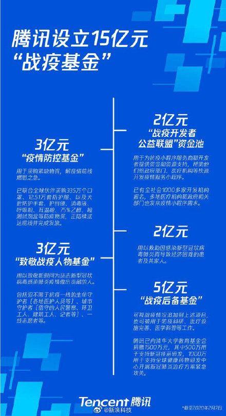 華爲捐3000萬被罵，阿裏瘋狂采購物資：這些企業，要跟大家談一談