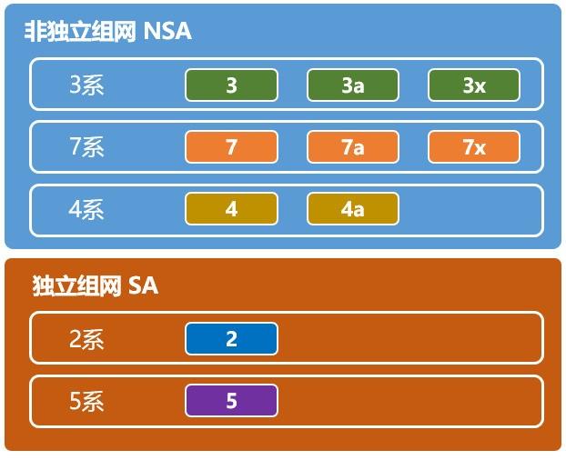 先别着急买 选购5G手机之前要理清楚这三点