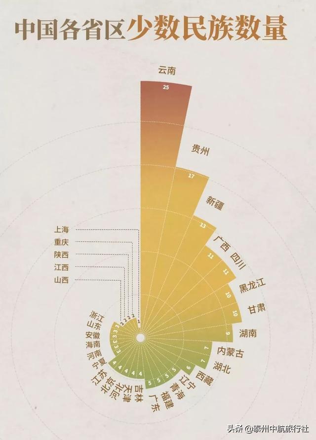 云南凭什么能圈粉无数？你真的了解吗？