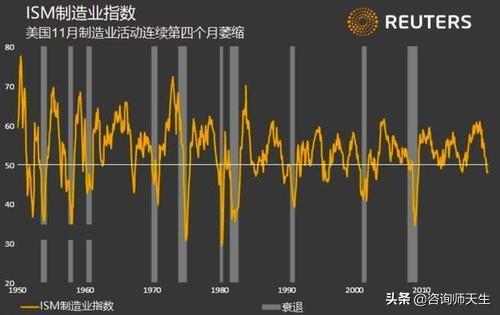 美国经济衰退即将到来？这些数据能告诉你真相